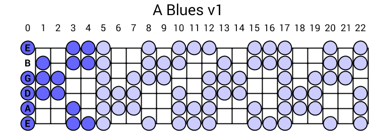 A Blues v1