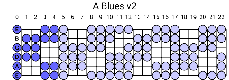A Blues v2