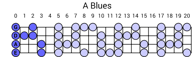 A Blues