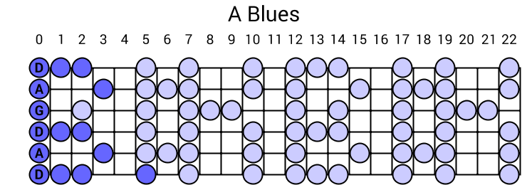 A Blues