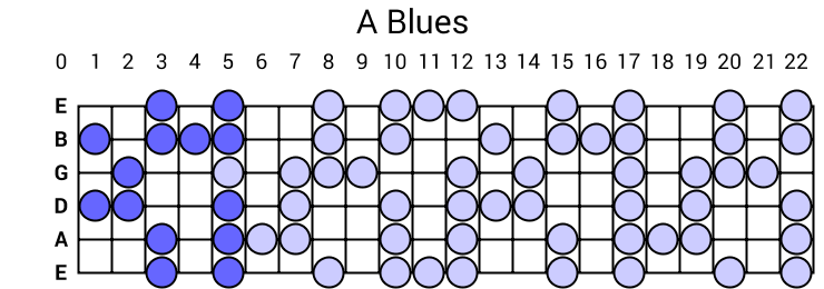A Blues