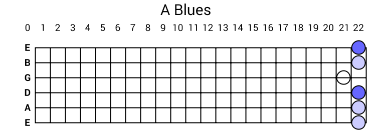 A Blues