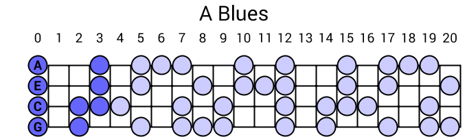 A Blues