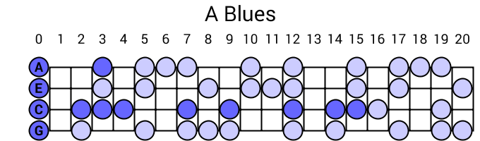 A Blues