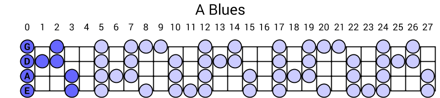 A Blues