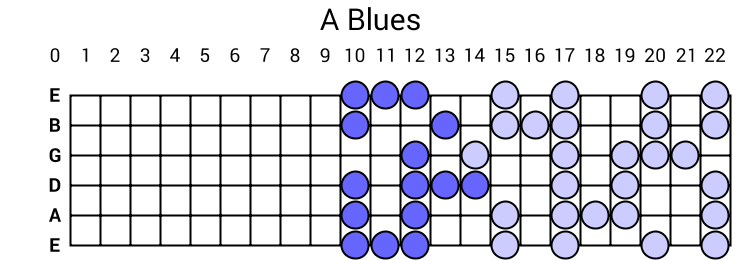 A Blues