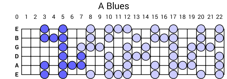 A Blues