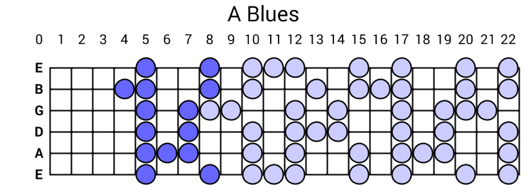 A Blues