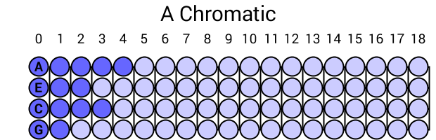 A Chromatic