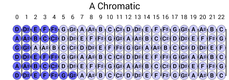 A Chromatic