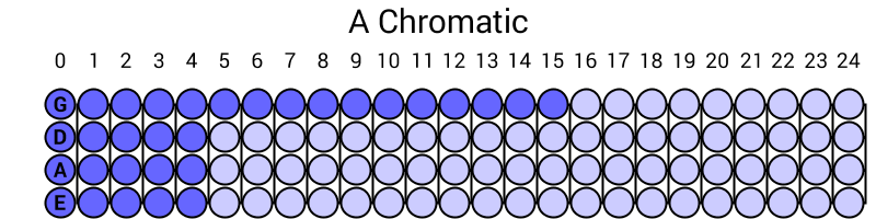 A Chromatic