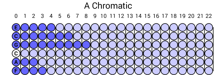 A Chromatic