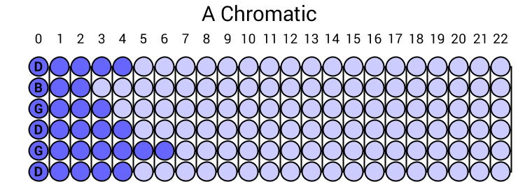 A Chromatic