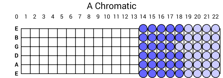 A Chromatic