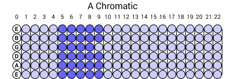 A Chromatic