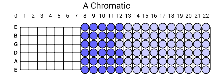 A Chromatic