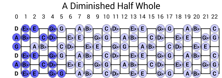 A Diminished Half Whole