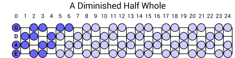 A Diminished Half Whole
