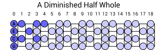 A Diminished Half Whole
