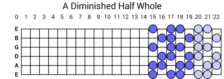 A Diminished Half Whole