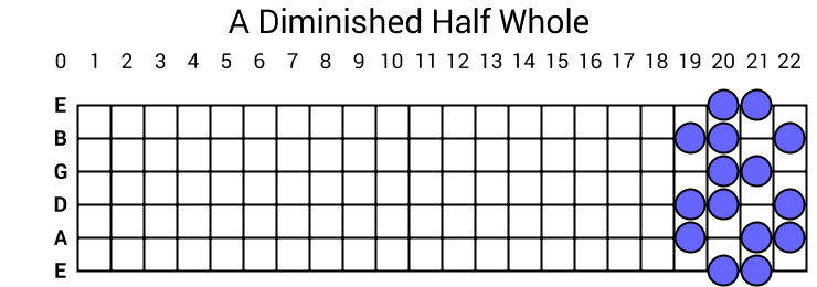 A Diminished Half Whole