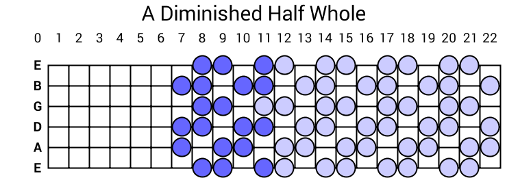 A Diminished Half Whole