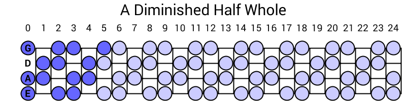 A Diminished Half Whole