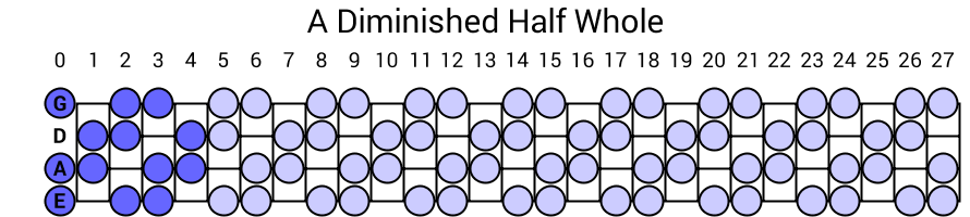 A Diminished Half Whole