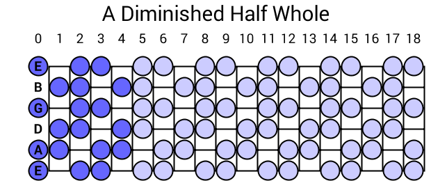 A Diminished Half Whole