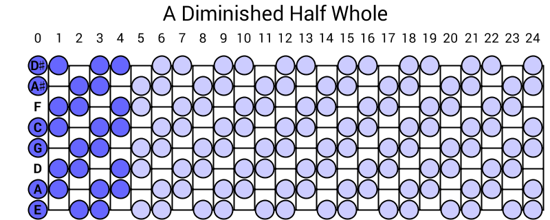 A Diminished Half Whole