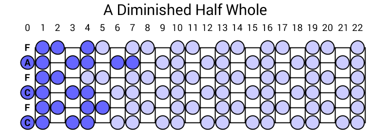 A Diminished Half Whole