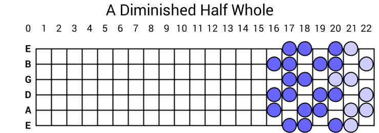 A Diminished Half Whole
