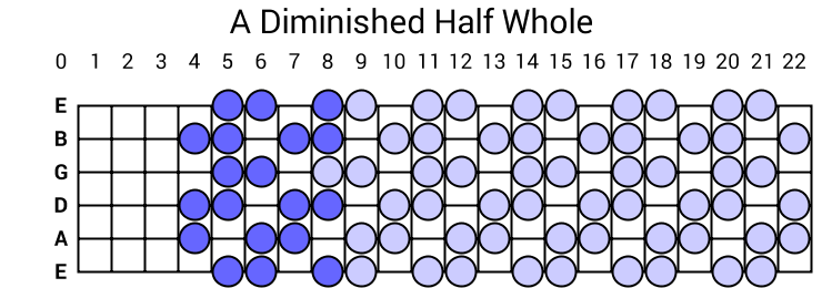 A Diminished Half Whole