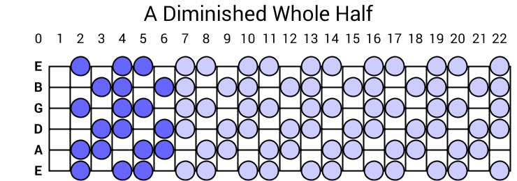 A Diminished Whole Half