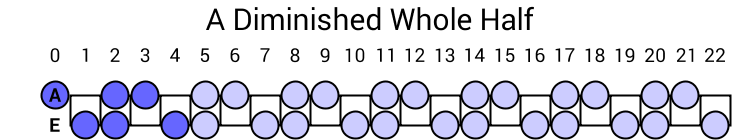 A Diminished Whole Half