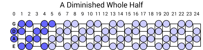 A Diminished Whole Half