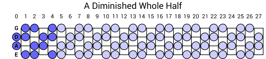 A Diminished Whole Half