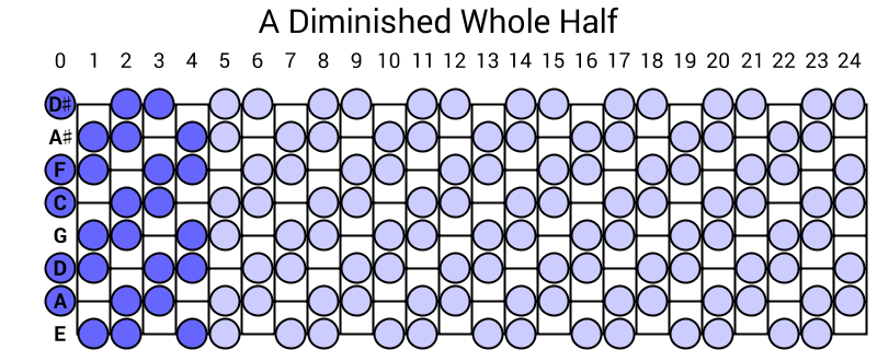 A Diminished Whole Half
