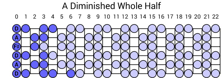 A Diminished Whole Half