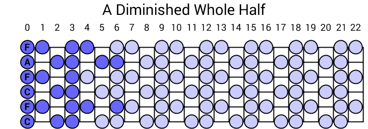 A Diminished Whole Half