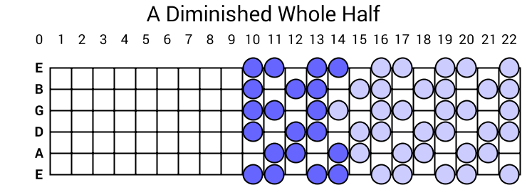 A Diminished Whole Half