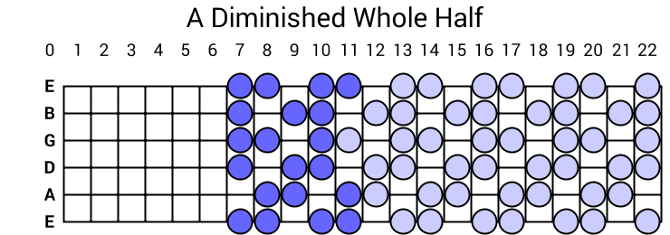 A Diminished Whole Half