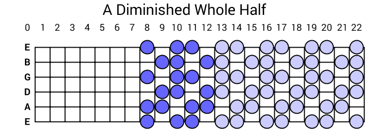 A Diminished Whole Half