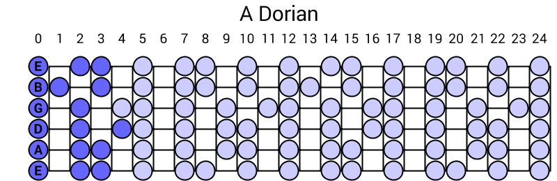 A Dorian
