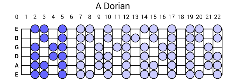 A Dorian