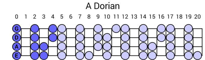 A Dorian