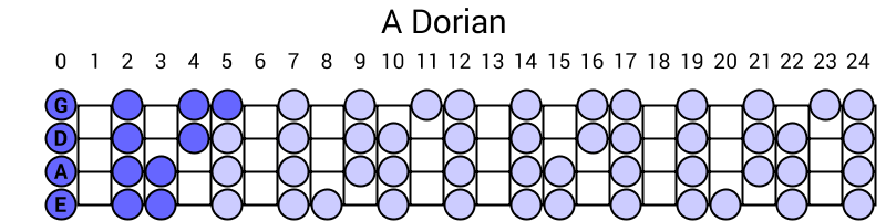 A Dorian