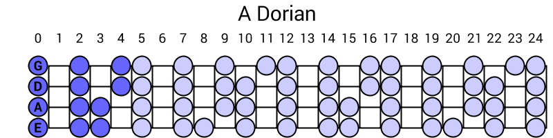 A Dorian
