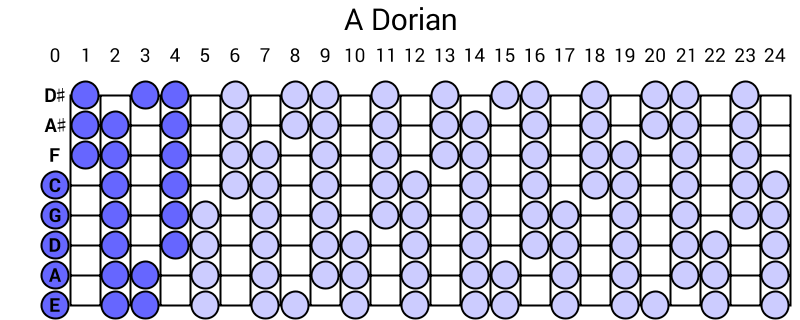 A Dorian