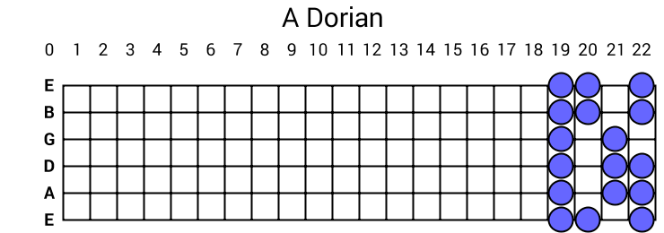 A Dorian